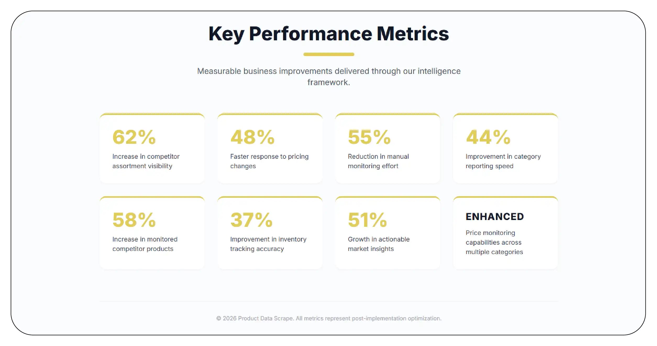 Results & Key Metrics